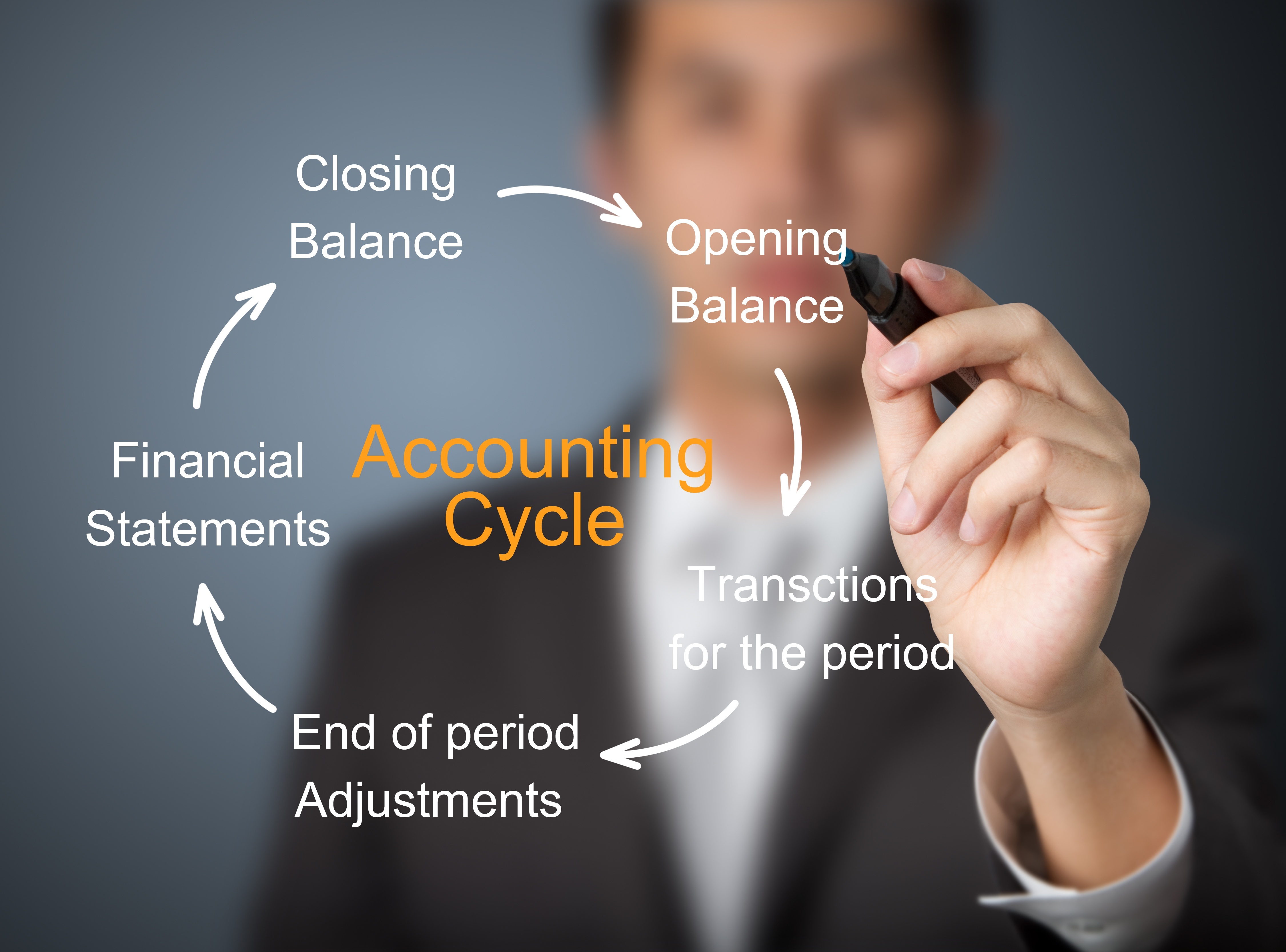 Finding Accounting Consultant Services in Texas